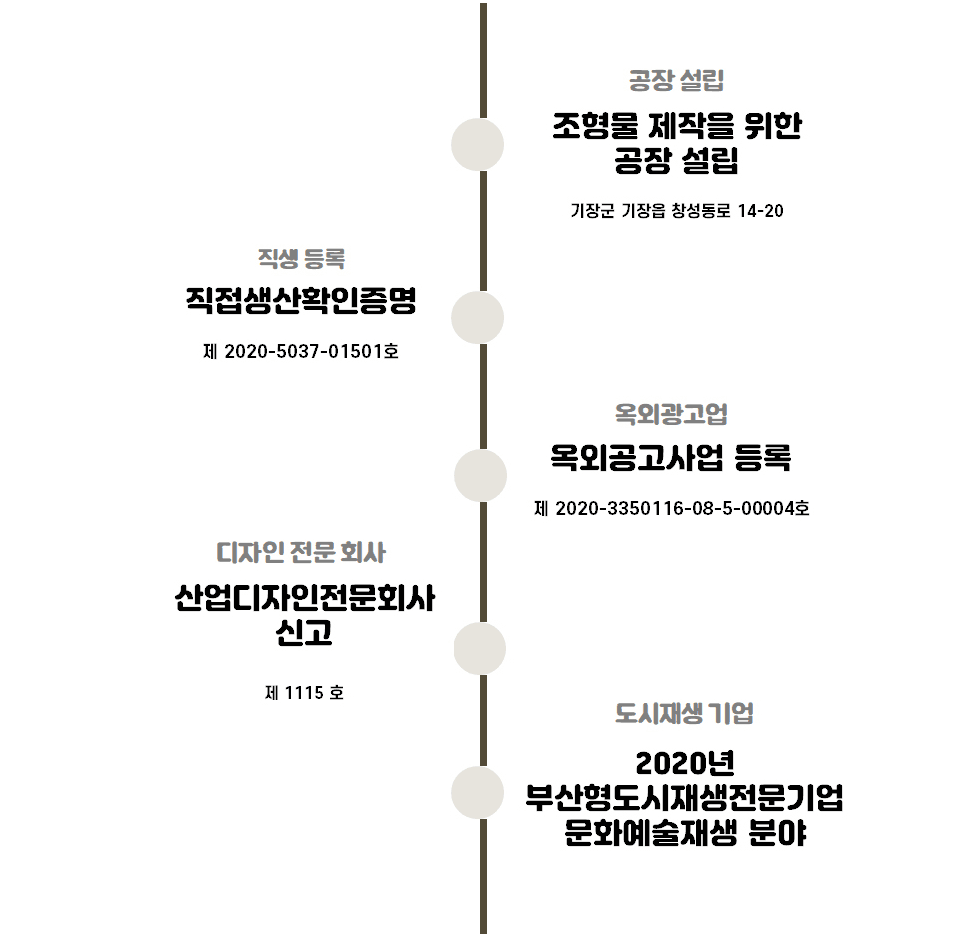 Art Hyun History Timeline